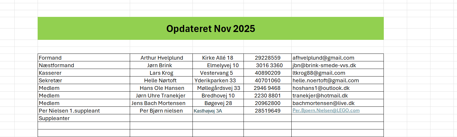 bestyrelse 2025 - Bestyrelse