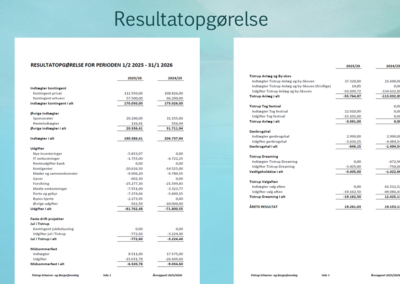 TEB Aarsberetning 2026 1 page33 400x284 - Pr&aelig;sentation fra generalforsamling 2025