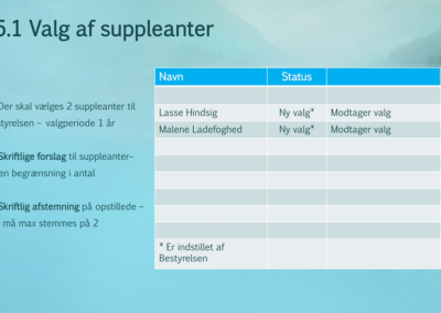 TEB Aarsberetning 2026 1 page37 400x284 - Pr&aelig;sentation fra generalforsamling 2025