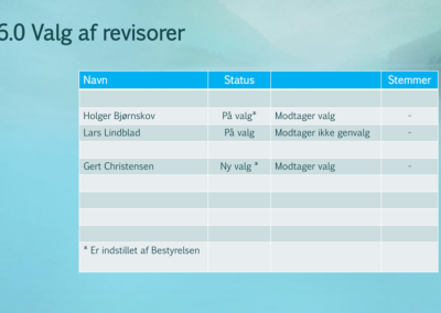 TEB Aarsberetning 2026 1 page38 400x284 - Pr&aelig;sentation fra generalforsamling 2025
